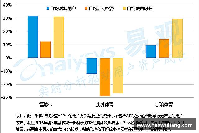 认识易倍体育